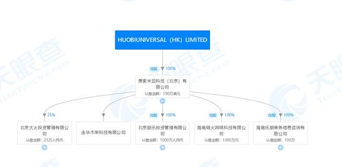 深交所發布區塊鏈50指數，三家公司同日宣布布局區塊鏈技術與服務