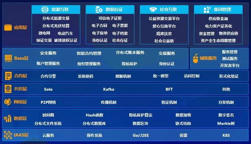 遠光軟件加入可信區塊鏈推進計劃，深化區塊鏈技術應用布局