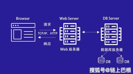 BFChain節(jié)點(diǎn)軟件與傳統(tǒng)軟件 基于區(qū)塊鏈技術(shù)的差異剖析