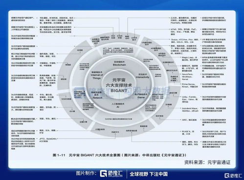 理性看待元宇宙熱潮 區塊鏈技術及其應用仍需穩步發展