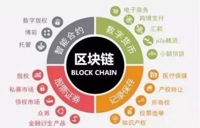 為什么越來越多人選擇投資區塊鏈數字貨幣？一句話點醒10億人！