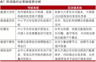 金融科技的下一浪潮 區(qū)塊鏈技術(shù)在金融領(lǐng)域的深度應用與未來展望